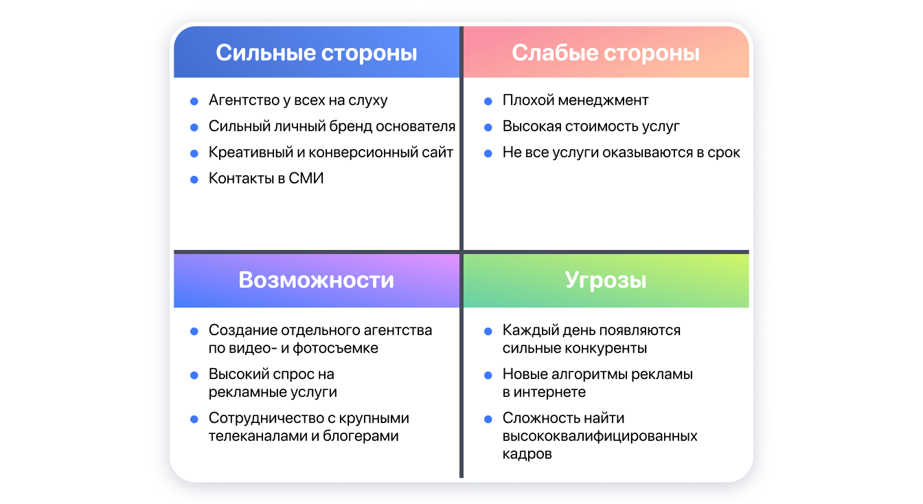 Как создать личный бренд с нуля: пошаговое руководство