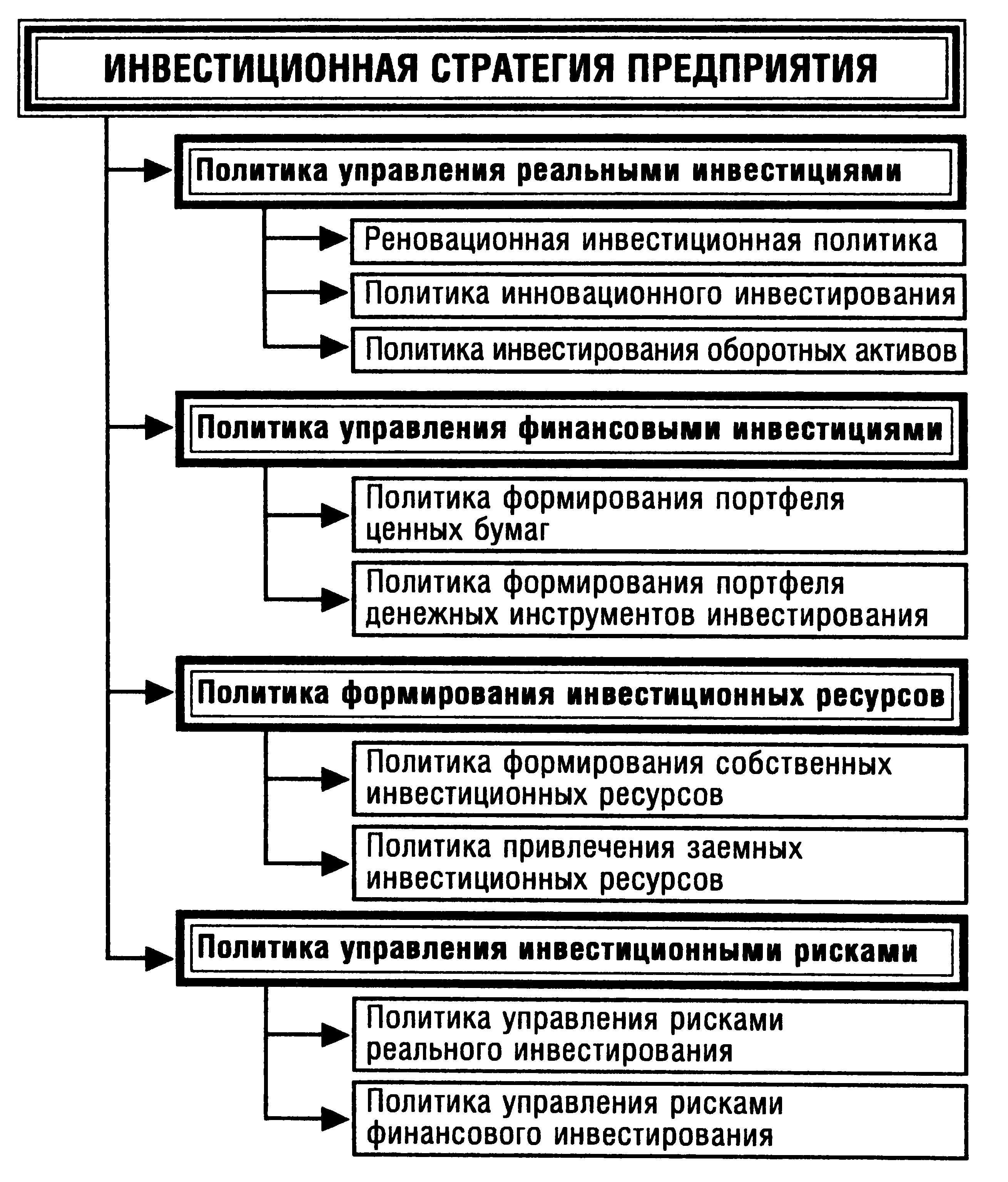 Что такое инвестиционная стратегия понятным языком и как правильно ее разрабатывать начинающему инвестору
