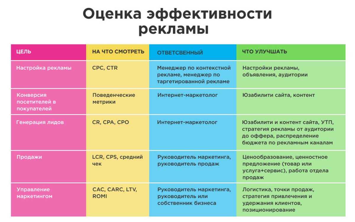 Как в яндекс.метрике посмотреть общую статистику по всем сайтам или общую посещаемость сразу по нескольким сайтам - suay.ru