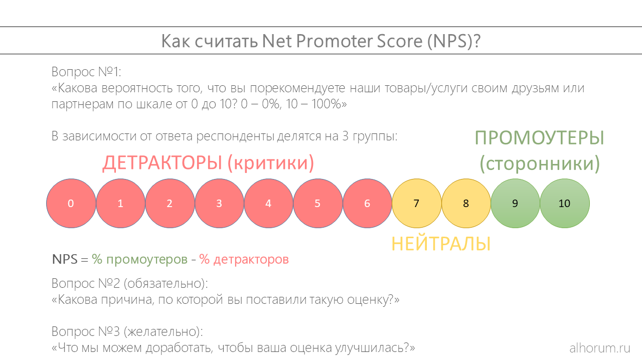 Что такое nps: как оценить и увеличить индекс лояльности клиентов