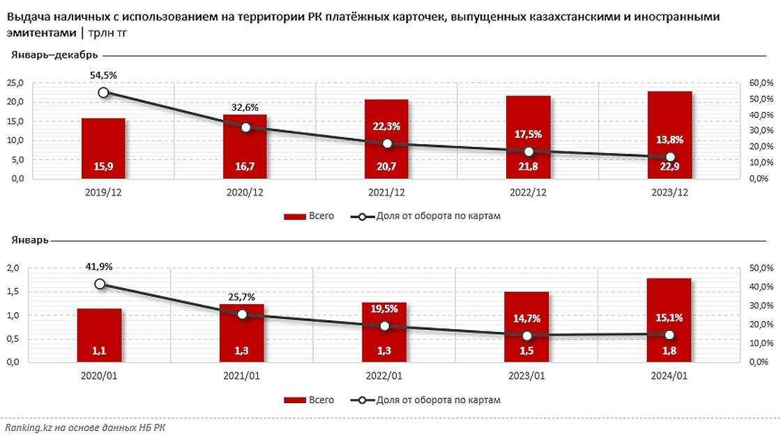 Как перевести деньги за границу через банк: читать на сайте финуслуги