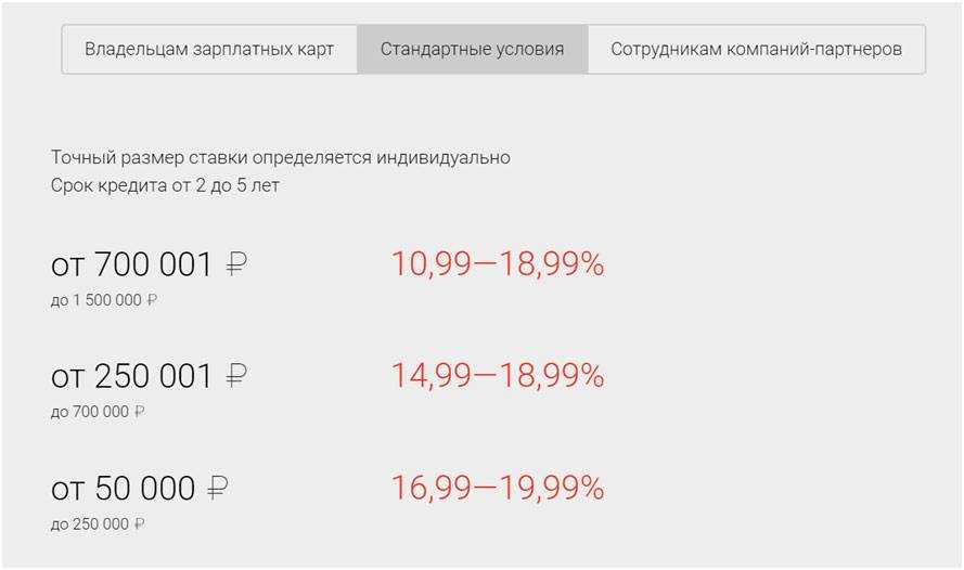 Процентная ставка по кредиту "пойдем!" банка