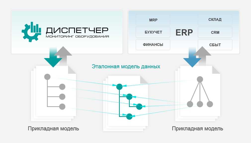 Kamailio часть 7. freeswitch (fusionpbx) интеграция в роли media (backend) сервера с примерами - ipcalls24