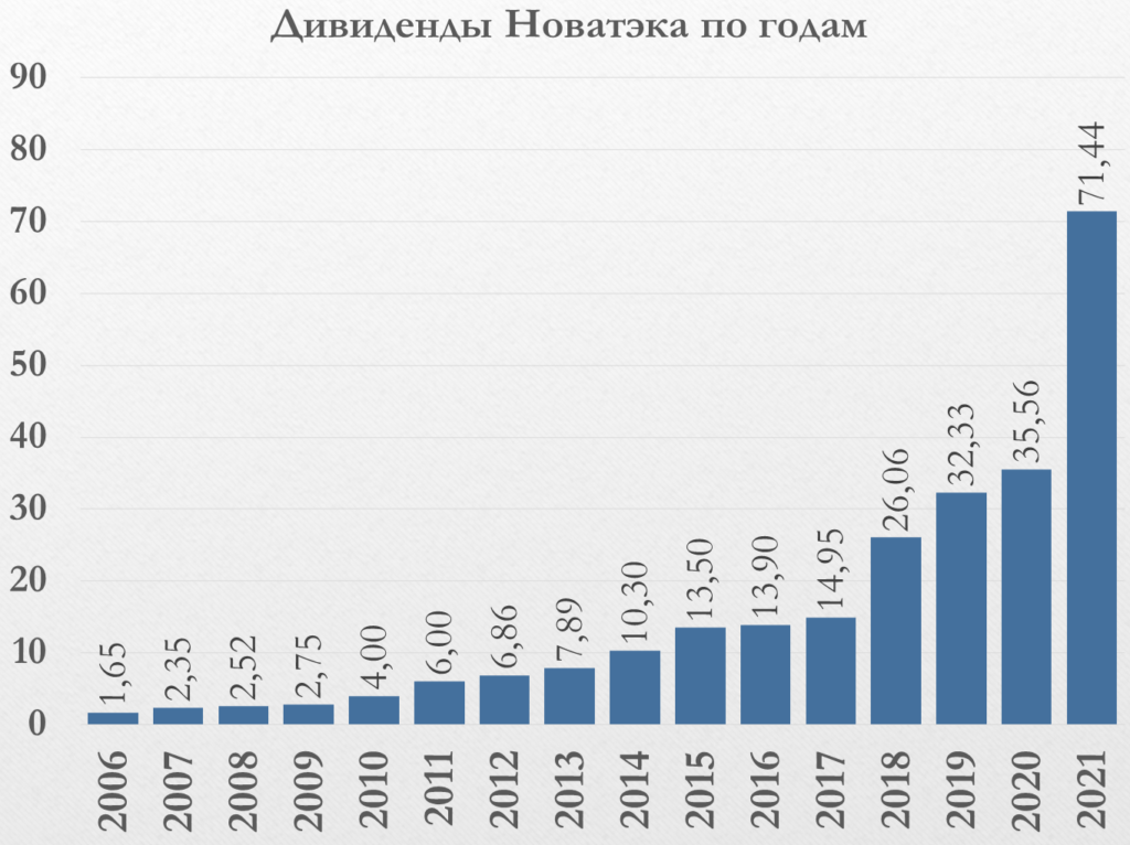 Золотая жила российского фондового рынка — акции «полиметалла»