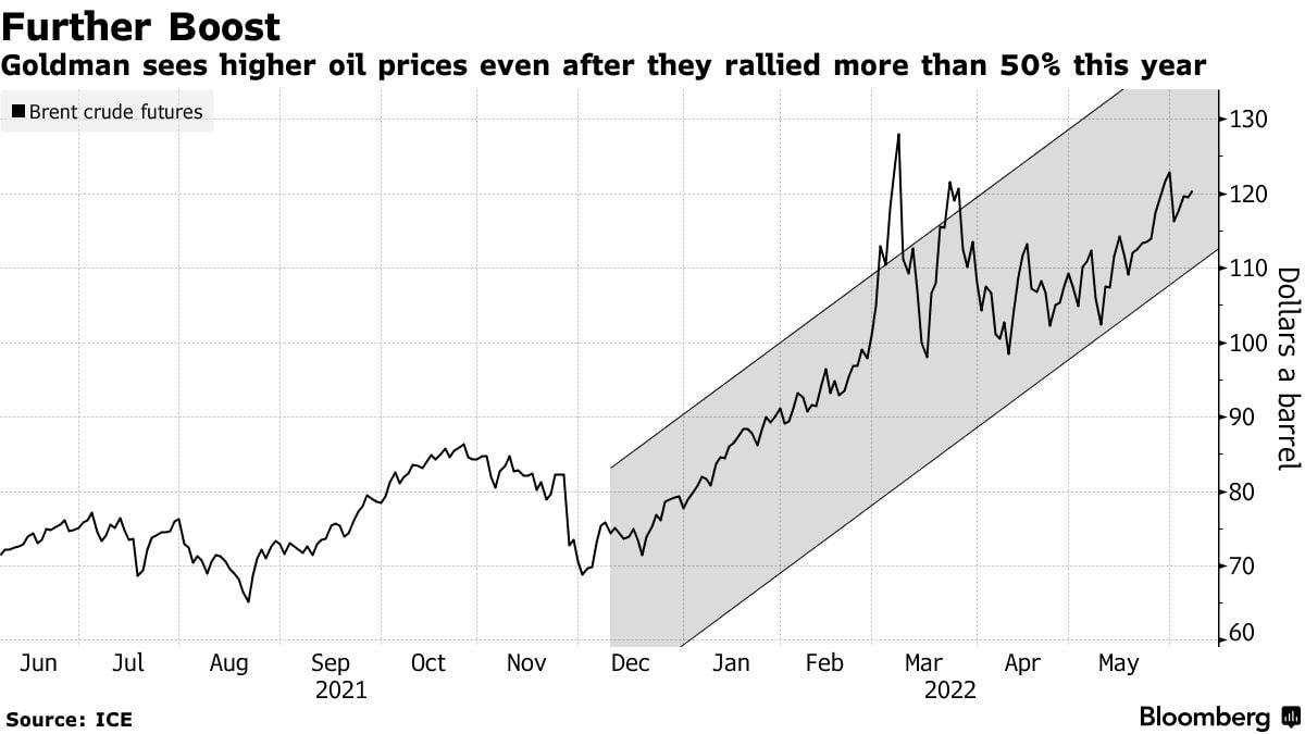 Нефть может сыграть с россией злую шутку в 2024 году | forpost