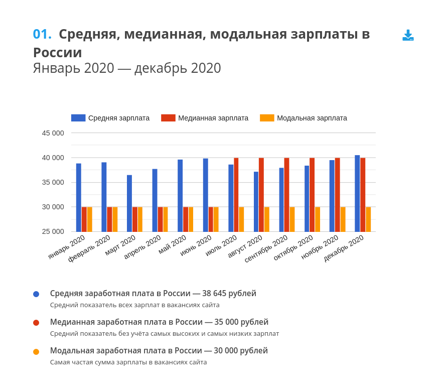 Заработок на озвучке: способы, требования, площадки для поиска работы, размер дохода, плюсы и минусы деятельности