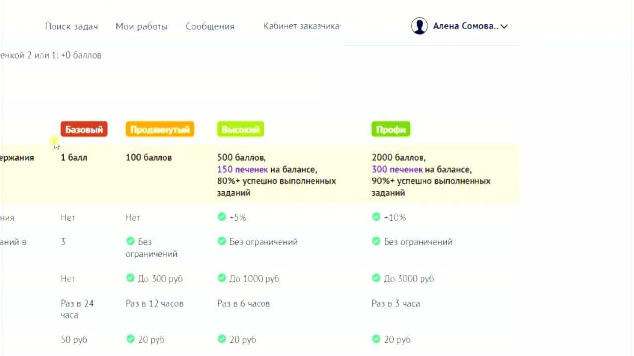 Биржа unu work bot – сайт по заработку без вложений ? kaper.pro