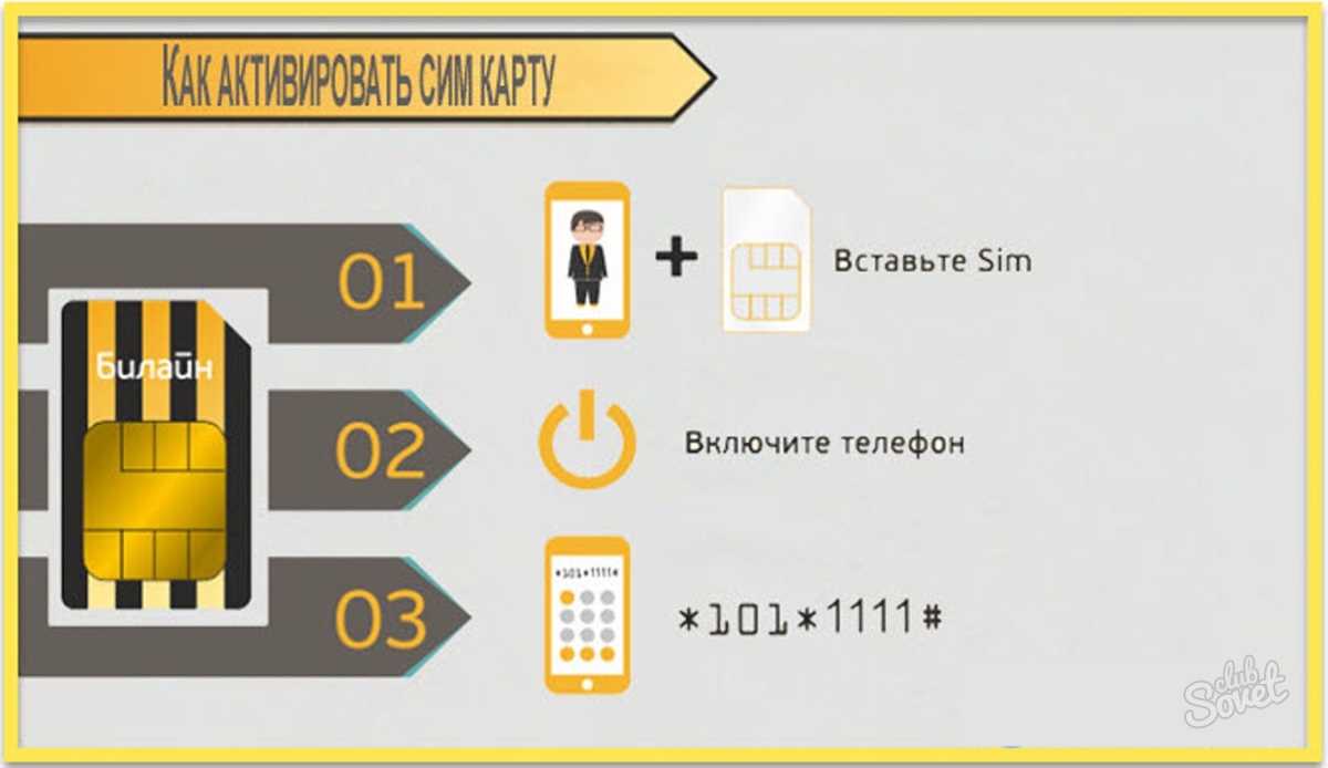 Лучшие сервисы виртуальных номеров для приема sms