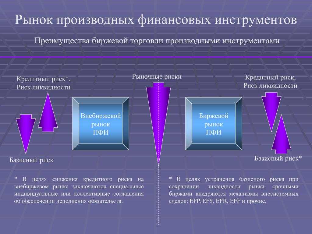 Варранты — определение и сравнение с опционами - точка39