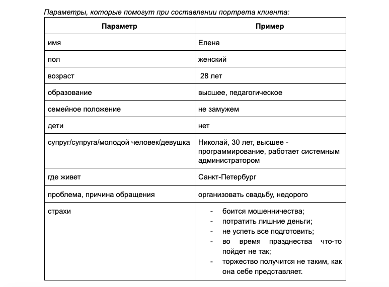 Что такое аватар клиента или как создать портрет целевой аудитории - блог platrum