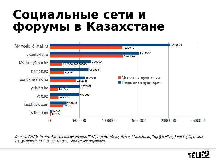 Почему в казахстане техника дороже чем в россии