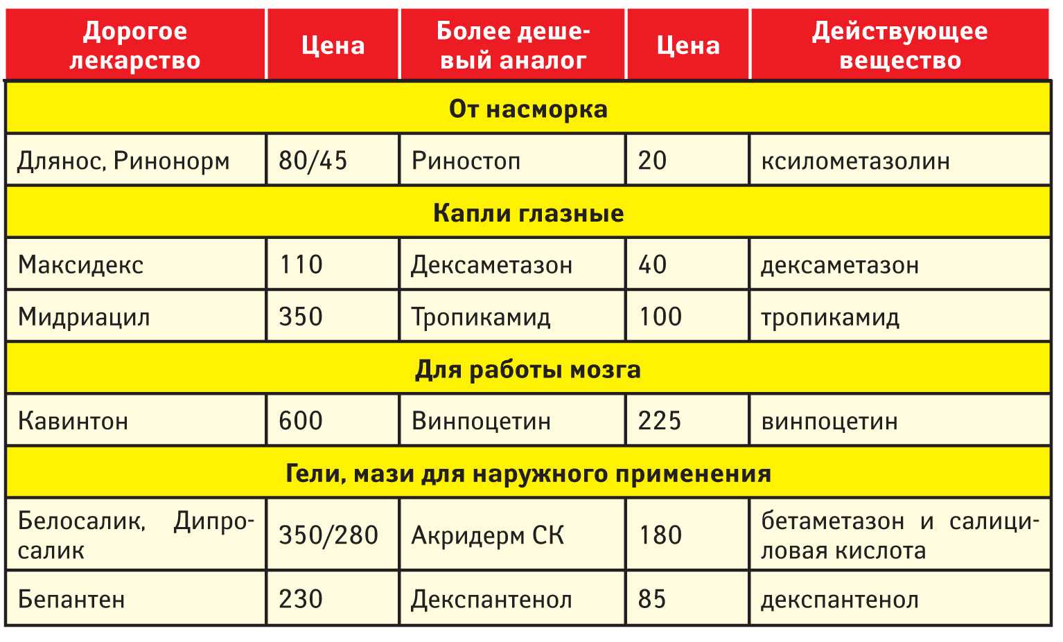 Инструкция по применению препарата прегабалин канон и его аналоги