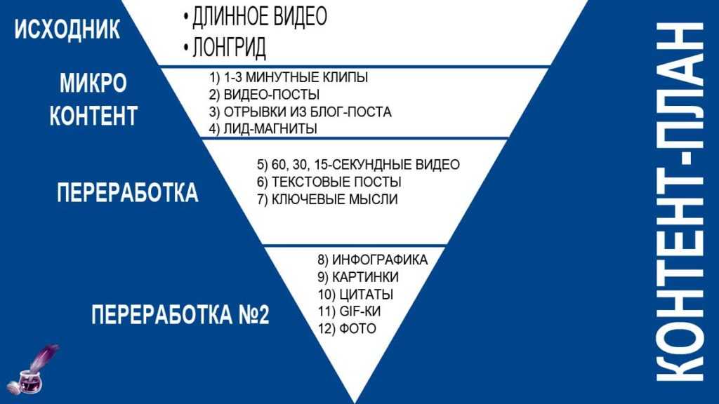 Crm для ропа часть 1: качество, распределение и обработка лидов