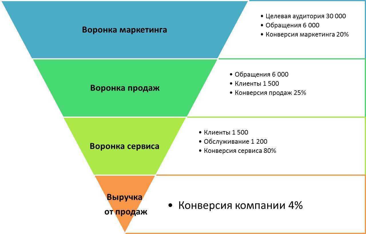 Блог об интернет-маркетинге и рекламе