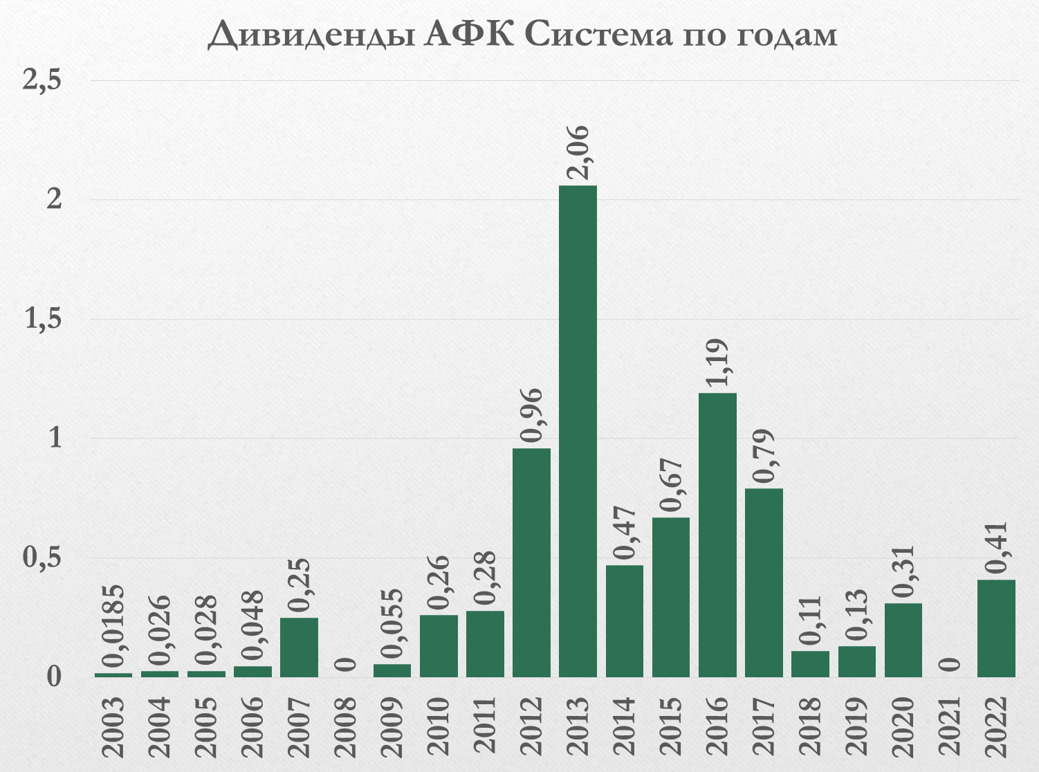 Ожидается старт торгов акциями полиметалл на мосбирже - узнайте дату и время!