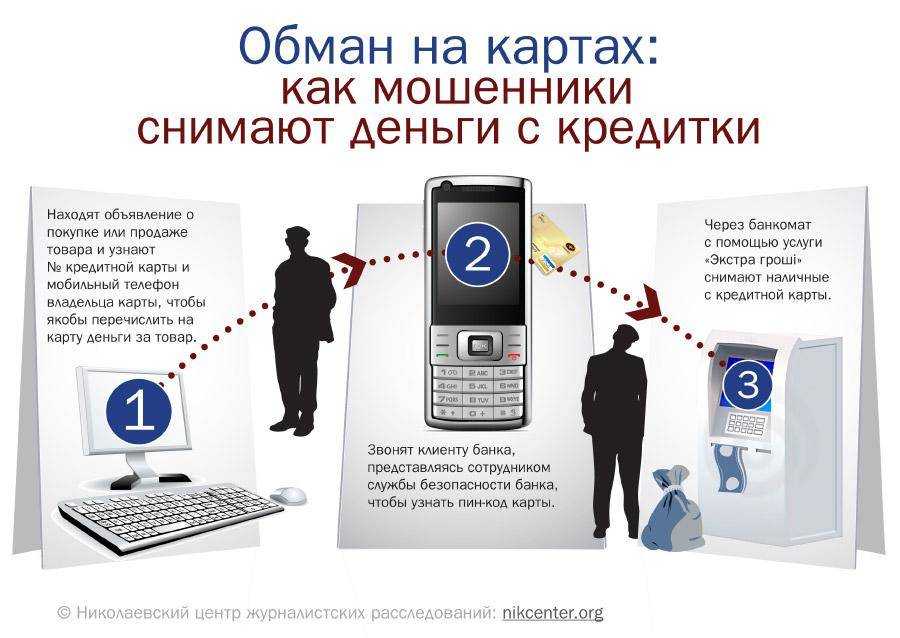 Пришло письмо на эл. почту о переводе денег – как реагировать?