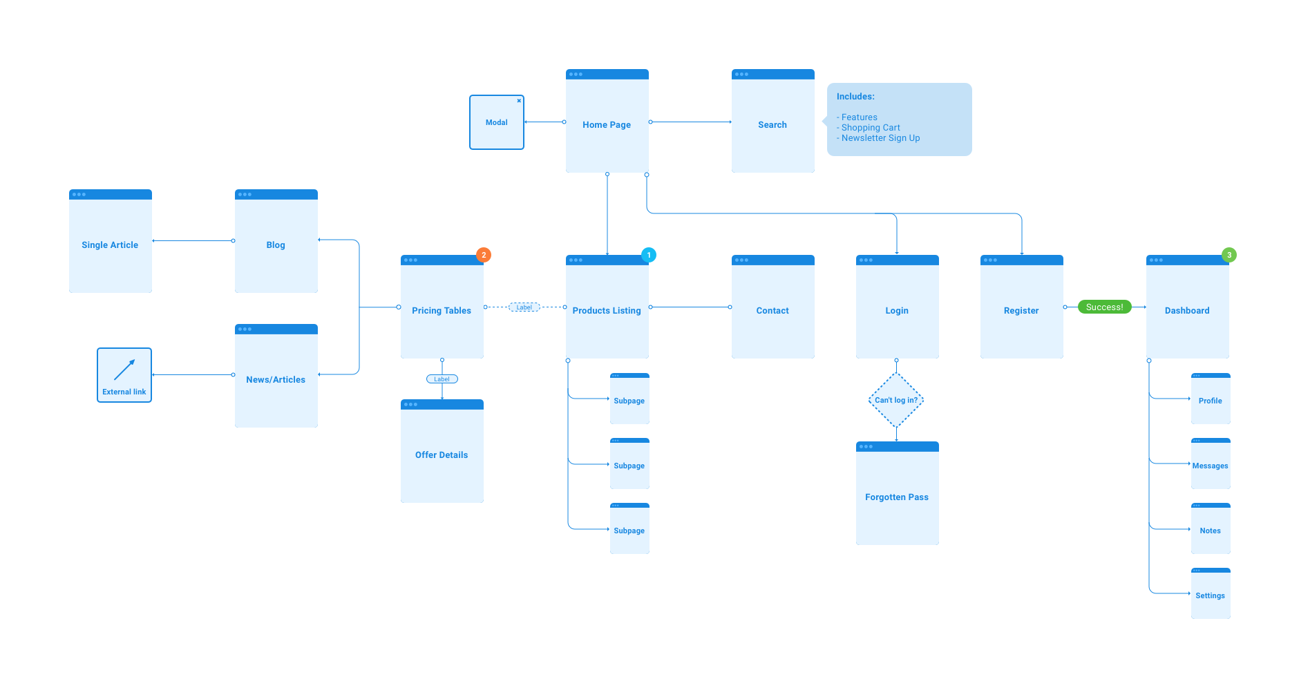 Лучшие среды разработки для swift