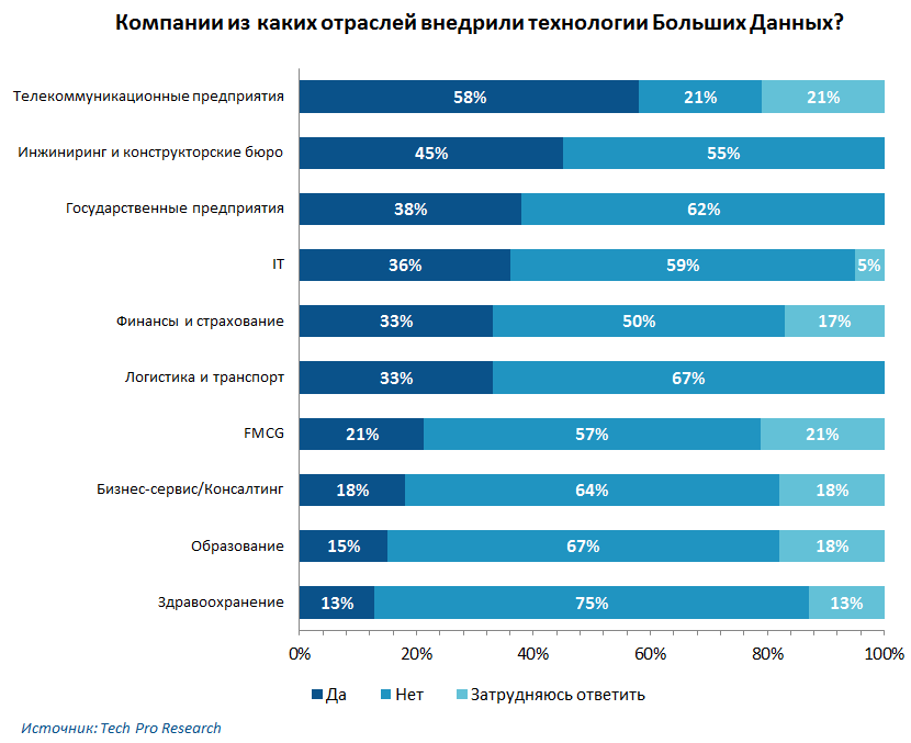 #тренды | большие данные - hi-news.ru