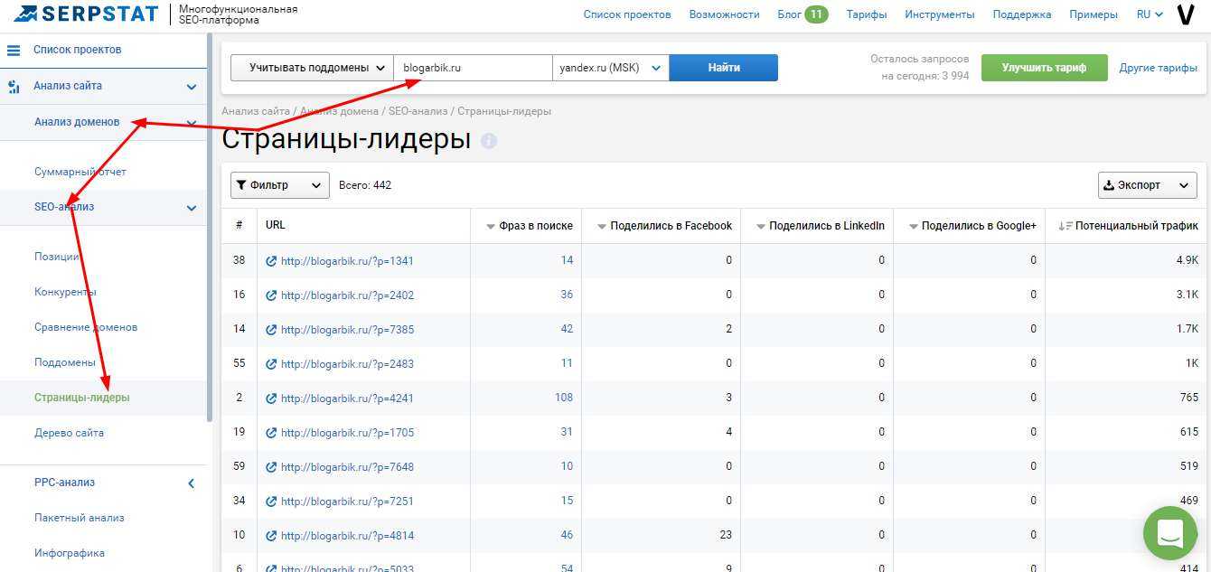 Serpstat — обзор сервиса для продвижения сайтов