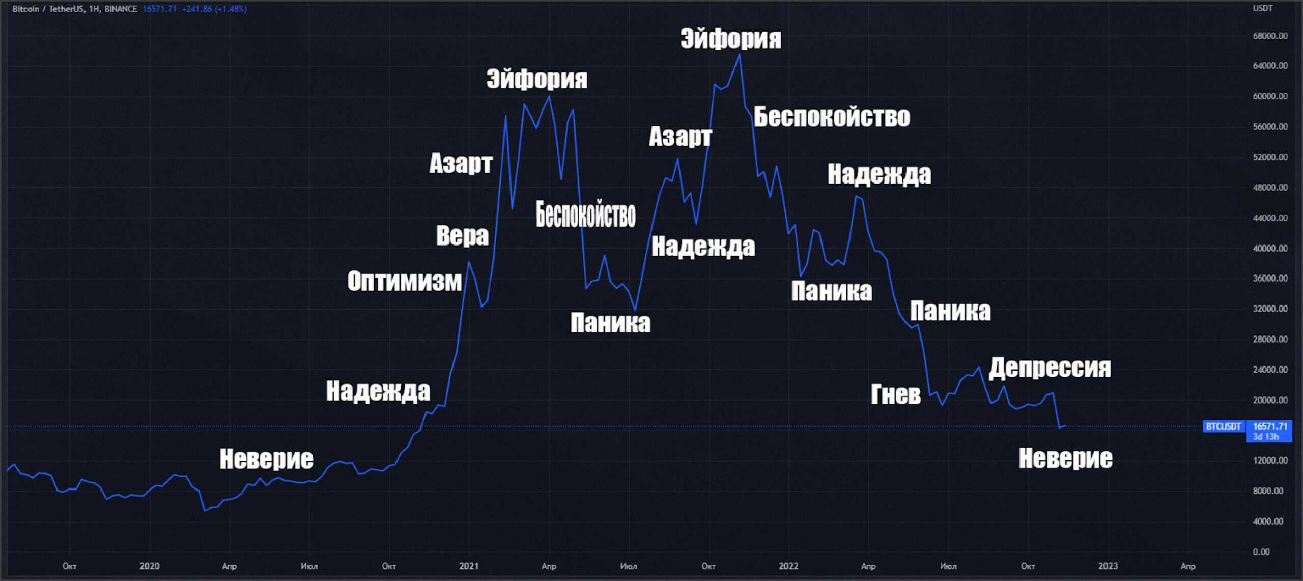 Экономический цикл, фазы и виды