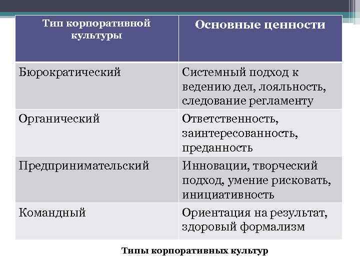 Корпоративная культура: почему она так важна и как ее сформировать? | rusbase