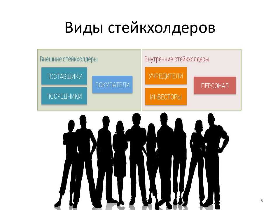 Кто такие стейкхолдеры простыми словами и как ими управлять / skillbox media
