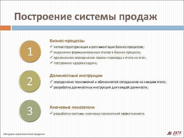 Стратегия продаж нового продукта или услуги - как разработать и какие инструменты использовать
