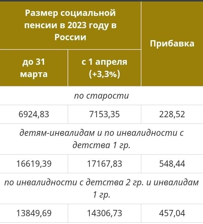 Пенсионеры в недоумении: пенсии не совпали с индексацией или пришли в прежнем размере. в чем может быть причина - копилочка универсальная