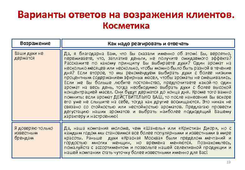 Условии что у вас есть. возражение “у других дешевле”: примеры фраз. традиционные коллекционные предметы