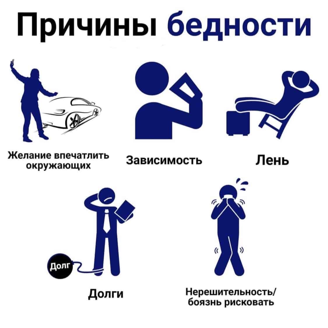 Пройдите тест и определите есть ли у вас ген нищеты который обрекает людей на бедность