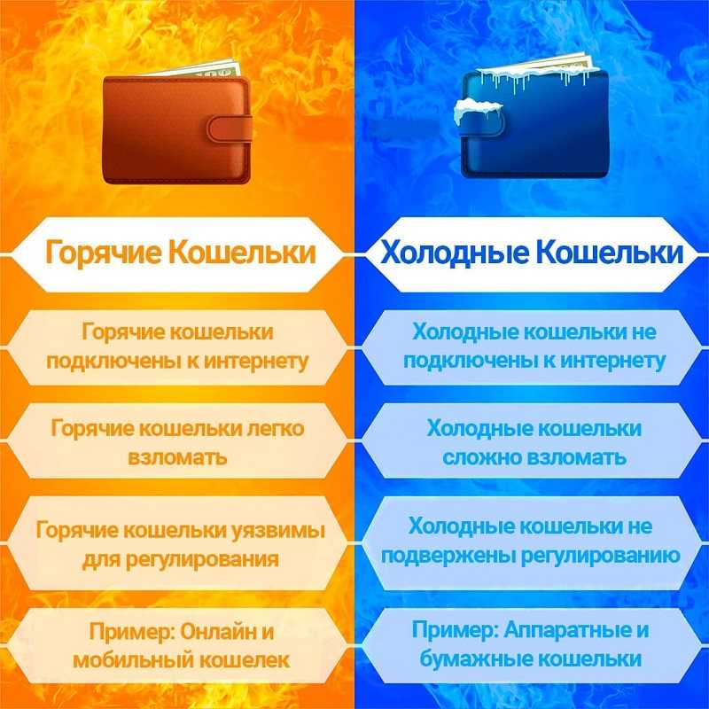 Как пользоваться криптовалютой - пошаговая инструкция – портал tradelikeapro