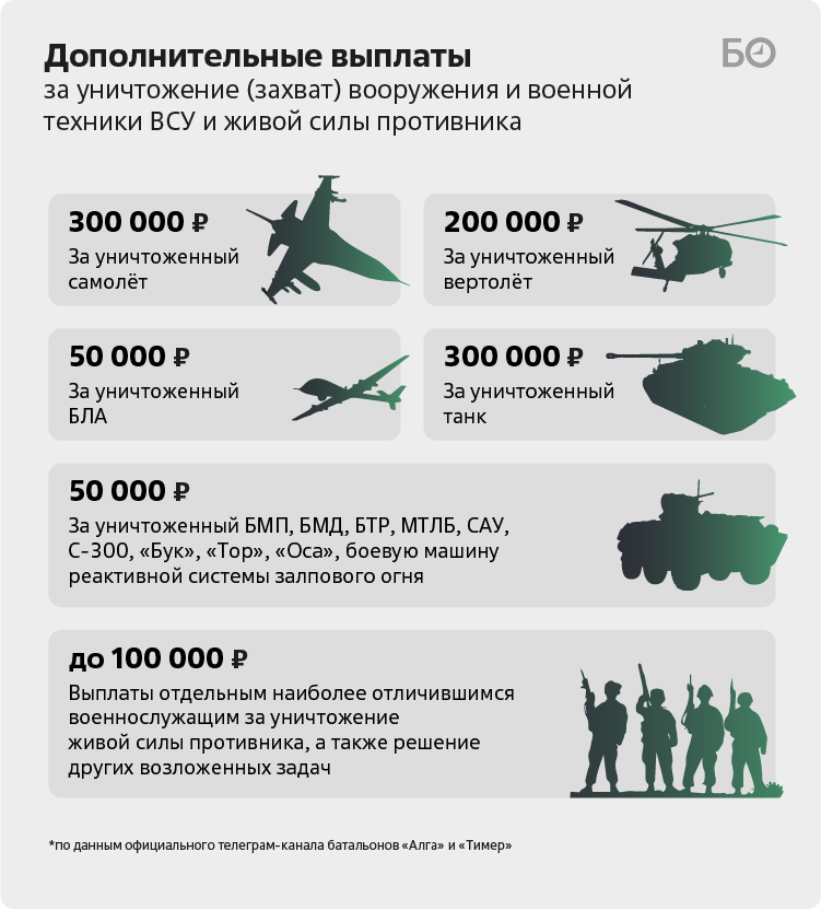 Зарплата и денежное довольствие участников сво с учетом индексации составит от 210 000 рублей - пред-пенсионер