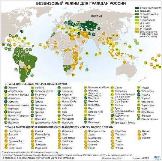 Закроют ли границы россии из-за мобилизации в 2024 году