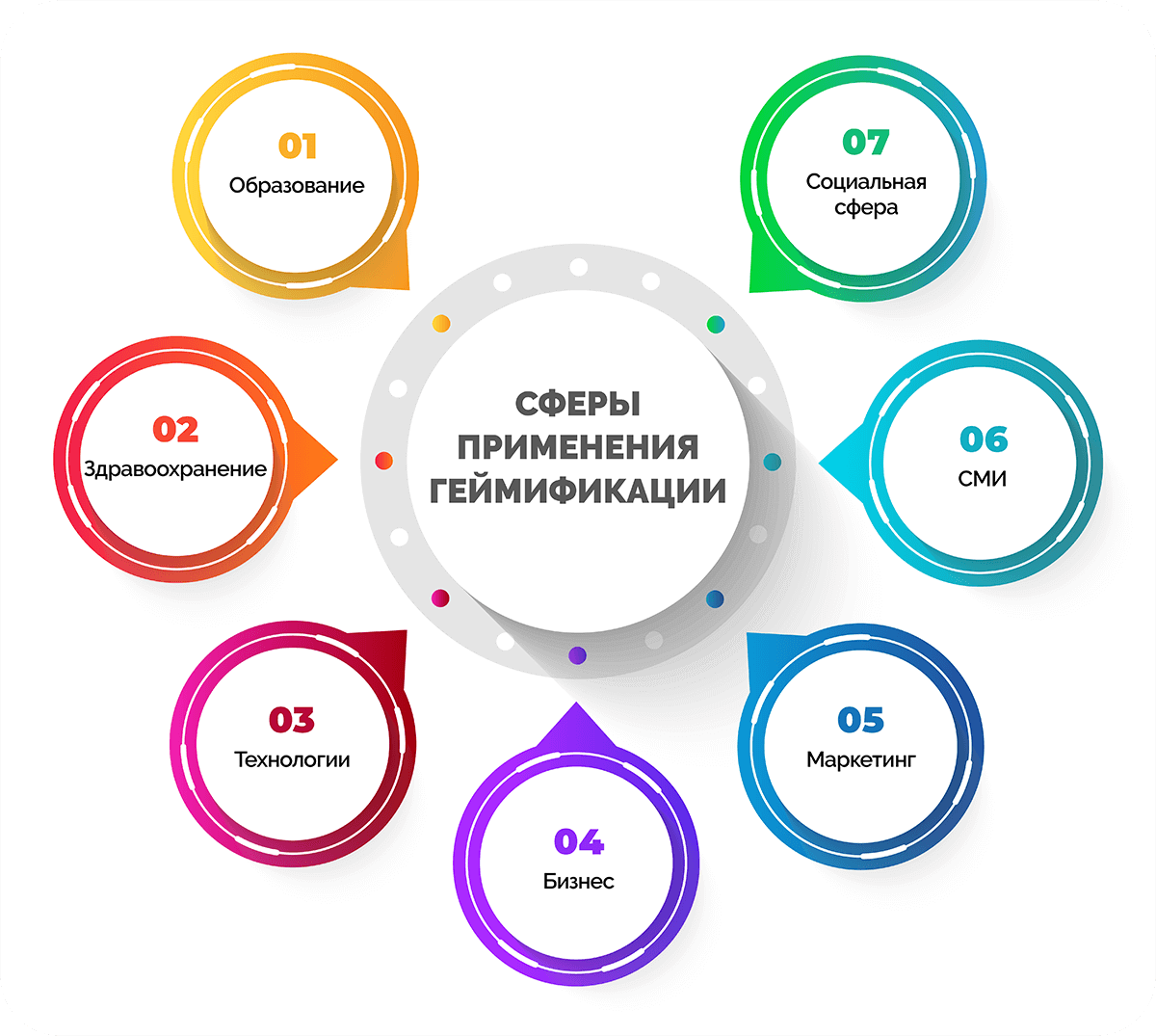 Урок 2. игровые элементы геймификации