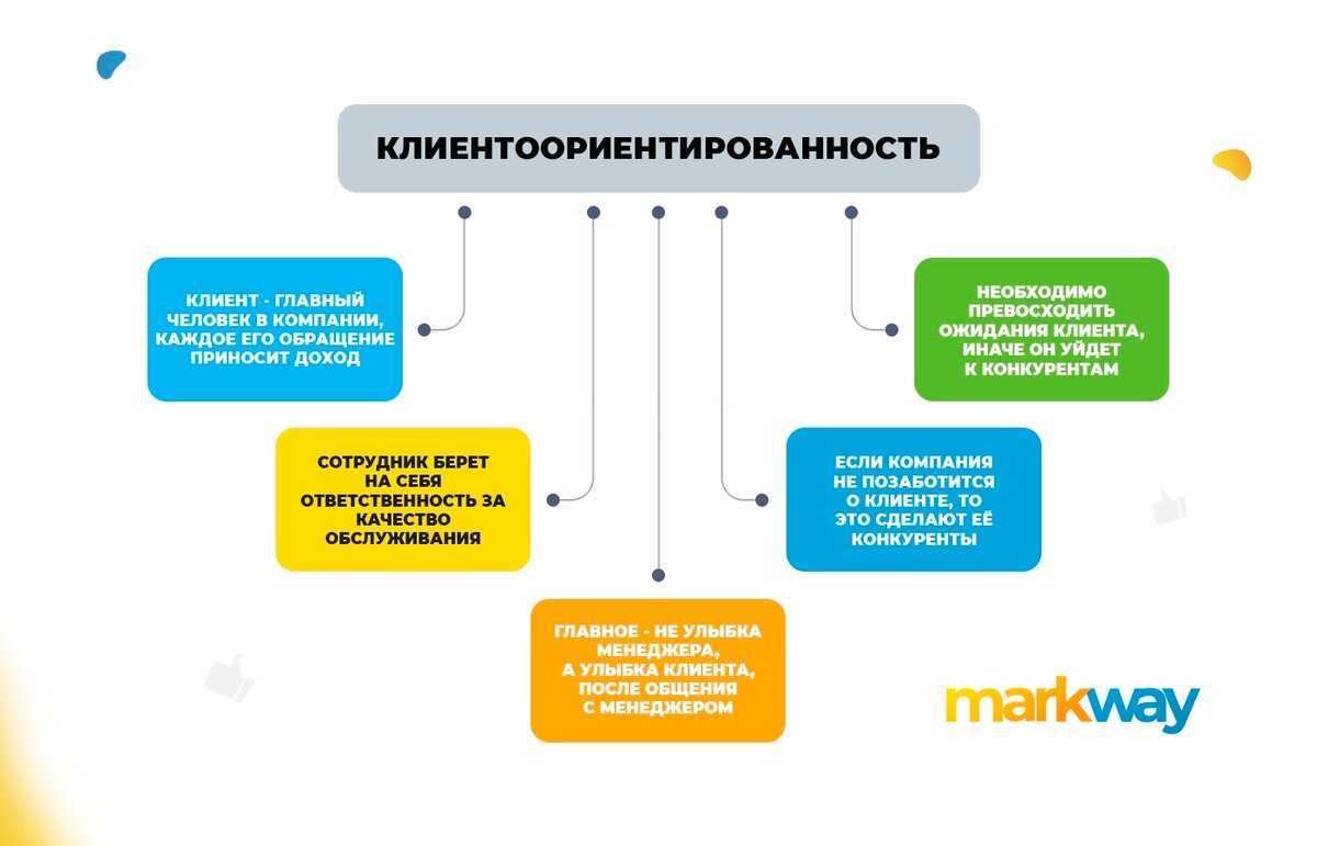 Рекуррентные платежи ᐈ что это, зачем они нужны бизнесу и как ими воспользоваться