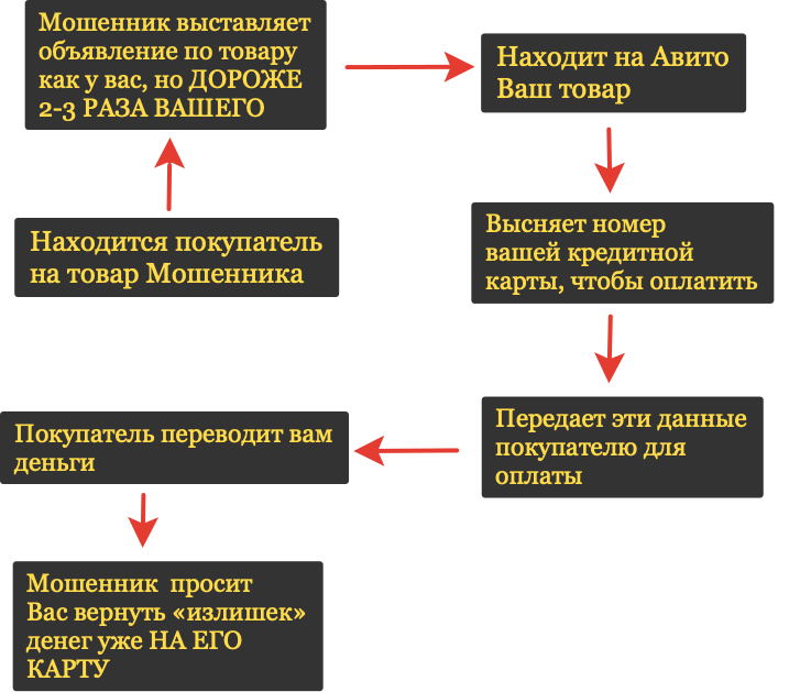 Мир в ваш дом - или как "уходят" деньги / обзор и отзывы