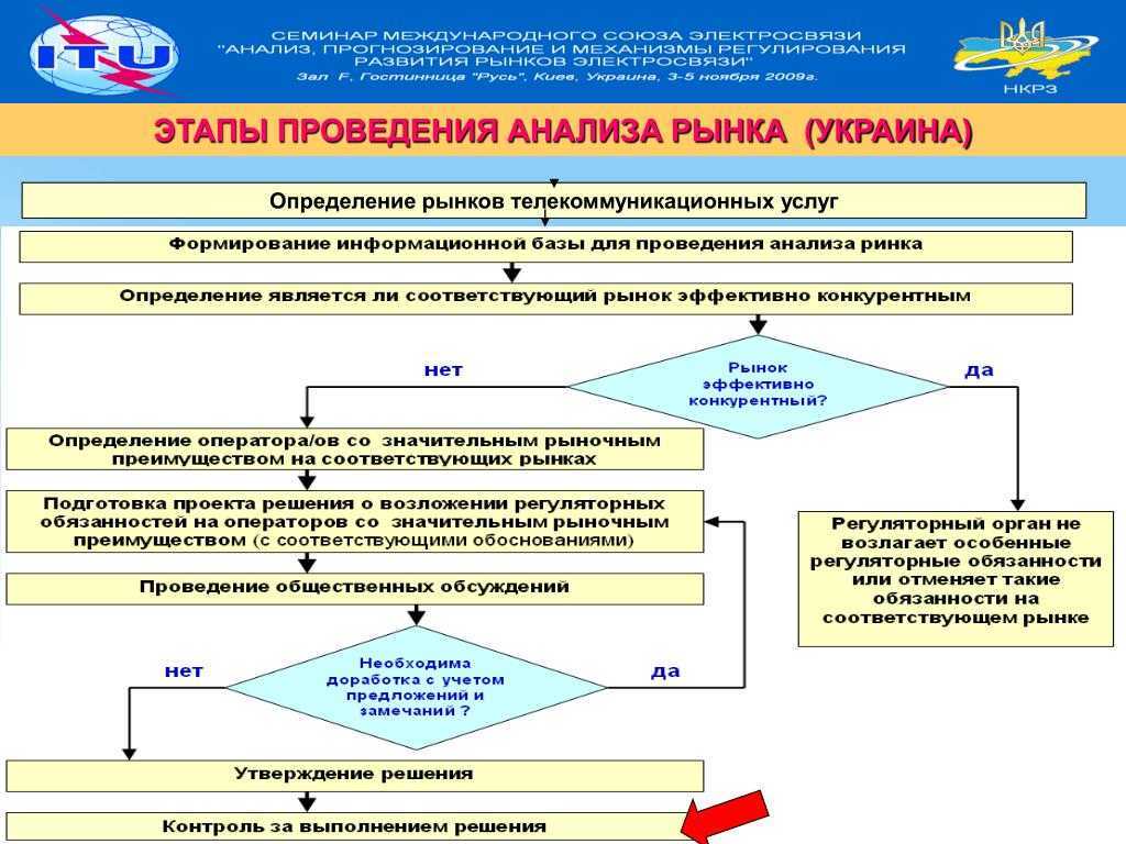 Как анализ конкурентов помогает увеличивать продажи | статьи seonews