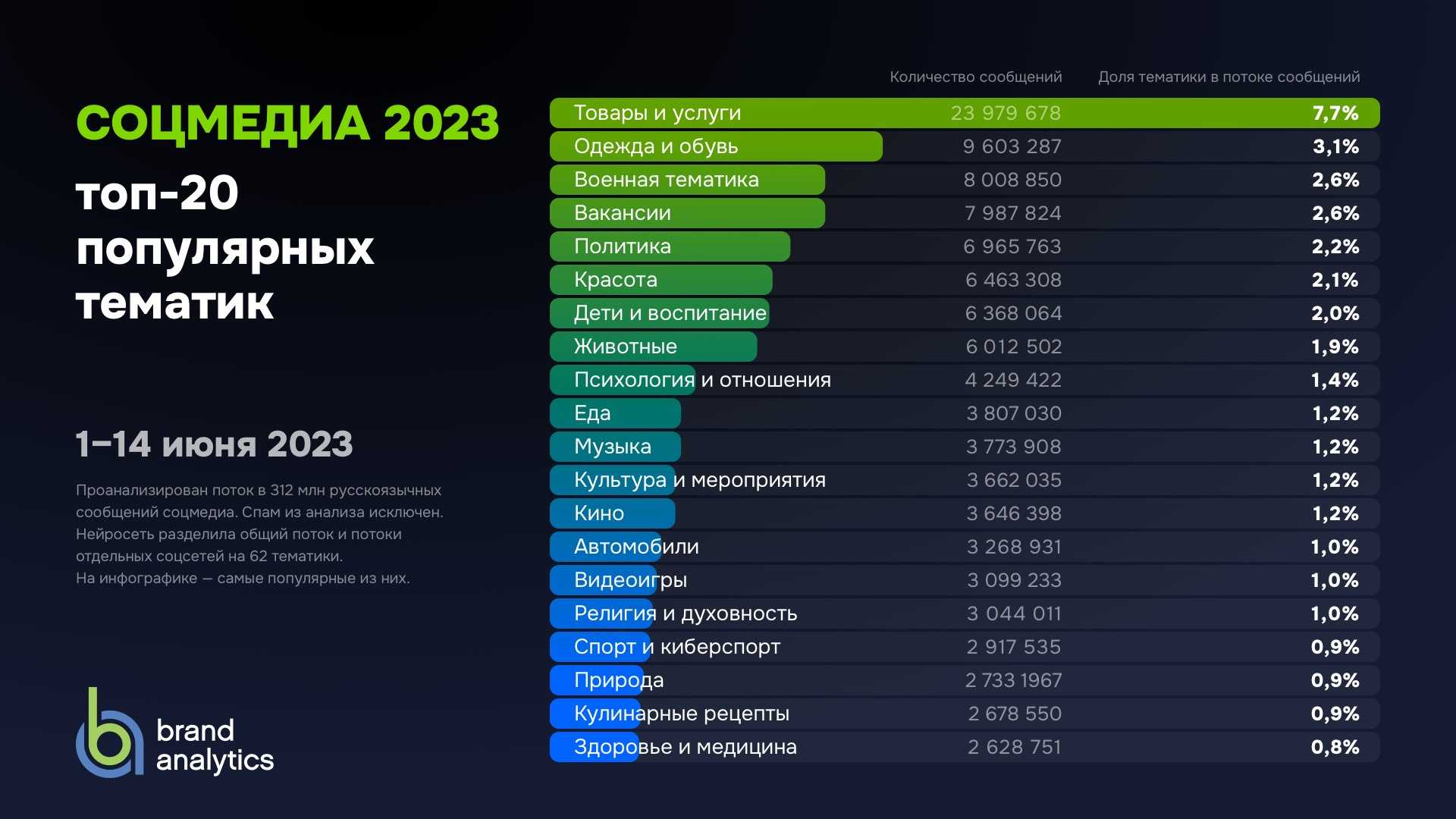 Как заработать на собственном сайте – 14 проверенных способов + обзор сервисов для заработка