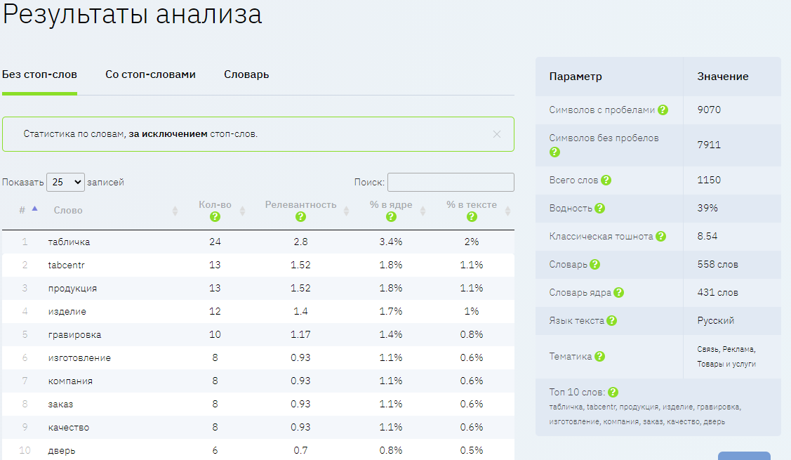 Seo анализ сайта