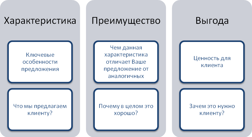 Накрутка подписчиков, что делают последователи аккаунта