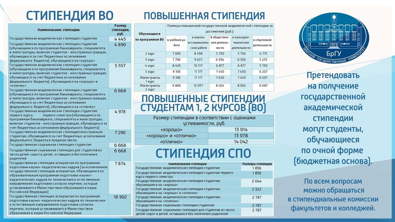 поделимся полным перечнем всех дополнительных выплат на которые может рассчитывать студент в России