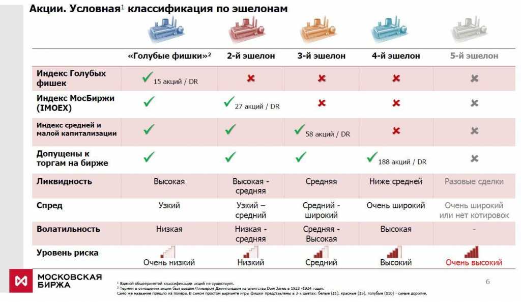 Как заработать на акциях для чайников и что это такое?