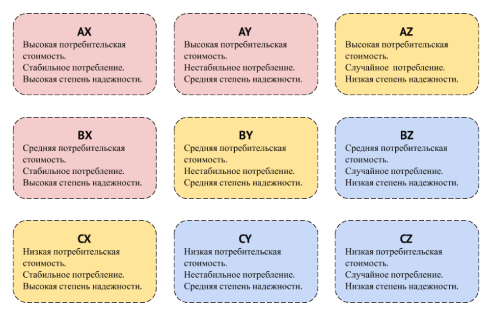 Abc-анализ клиентов, запасов, товаров: для чего нужен и как делать | нескучная газета