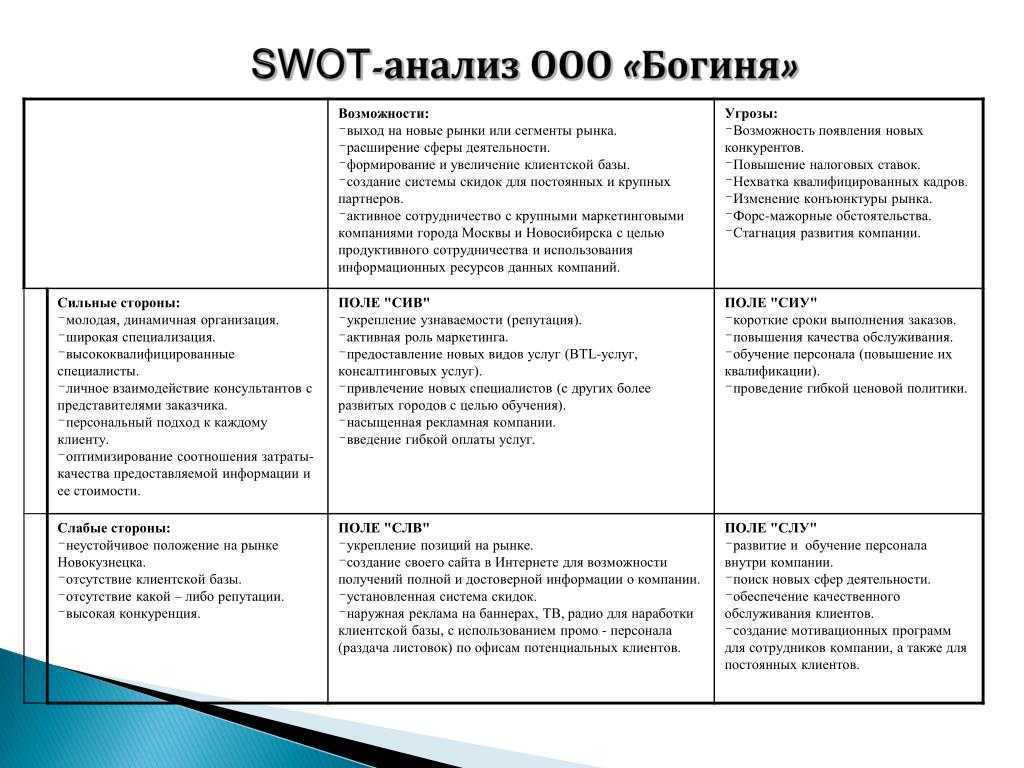Swot-анализ: что это такое и для чего, примеры, как делать