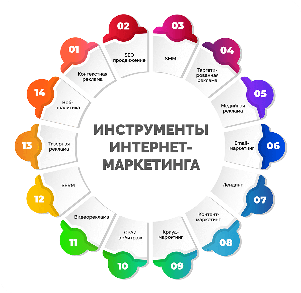 Квиз-сайты vs обычный лендинг: +200% заявок — миф или реальность?