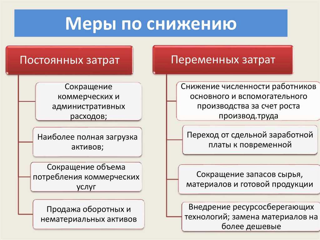 Стратегии повышения среднего чека: up-sell, cross-sell и down-sell – база знаний timeweb community