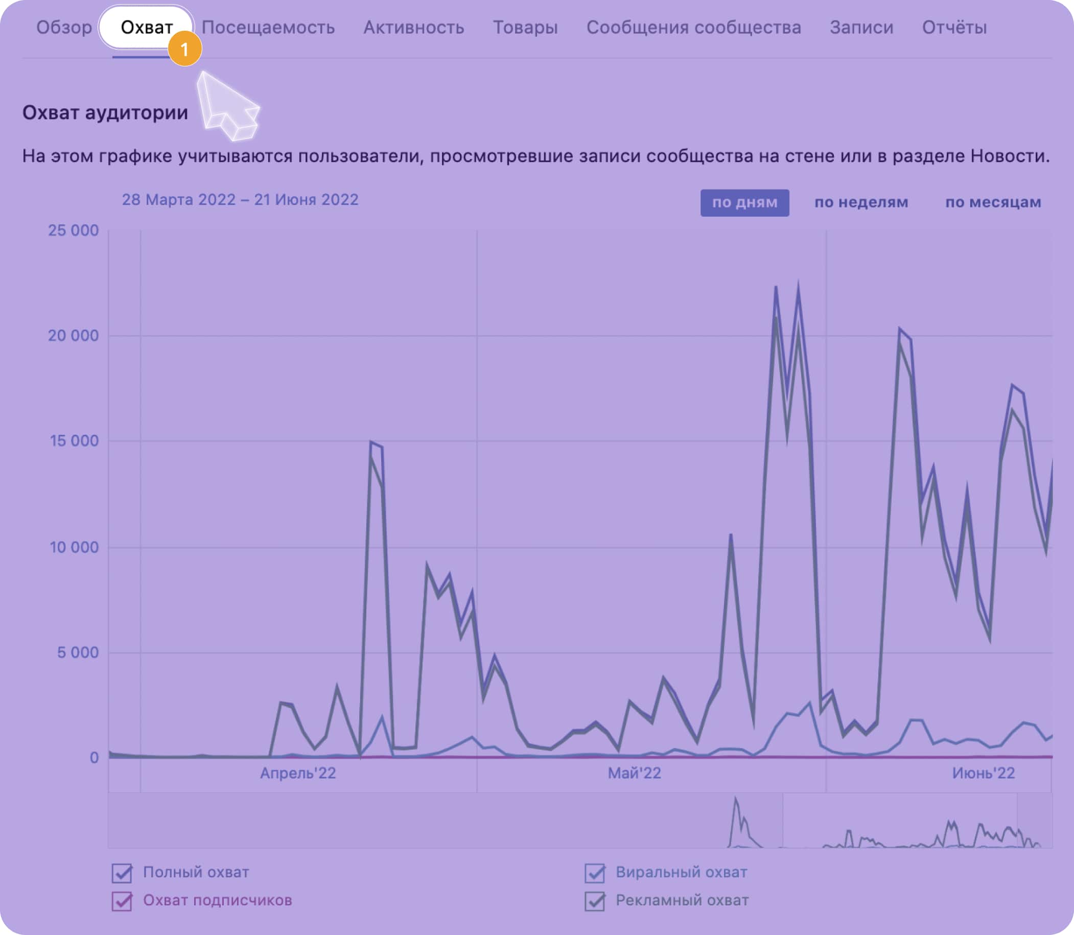 Рекламные стратегии вконтакте: какую для чего лучше использовать