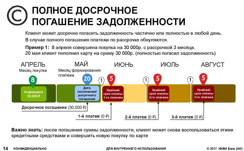 Займ на карту круглосуточно * кредит онлайн