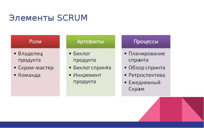 Руководство по скраму (scrum) - к.швабер и дж.сазерленд | бизнес-анализ в россии