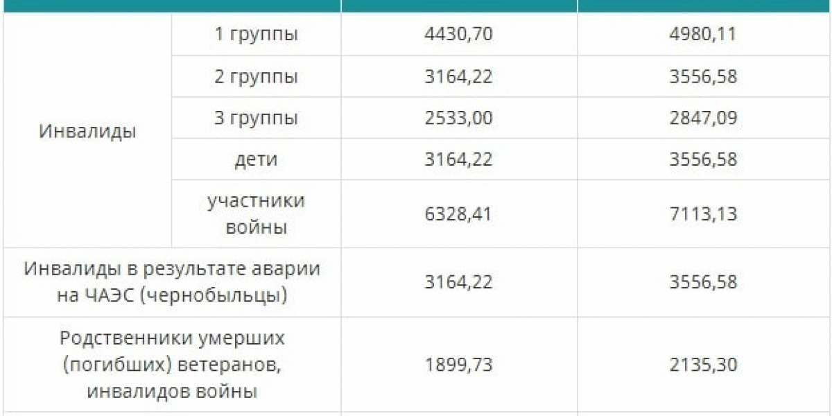 Участникам сво